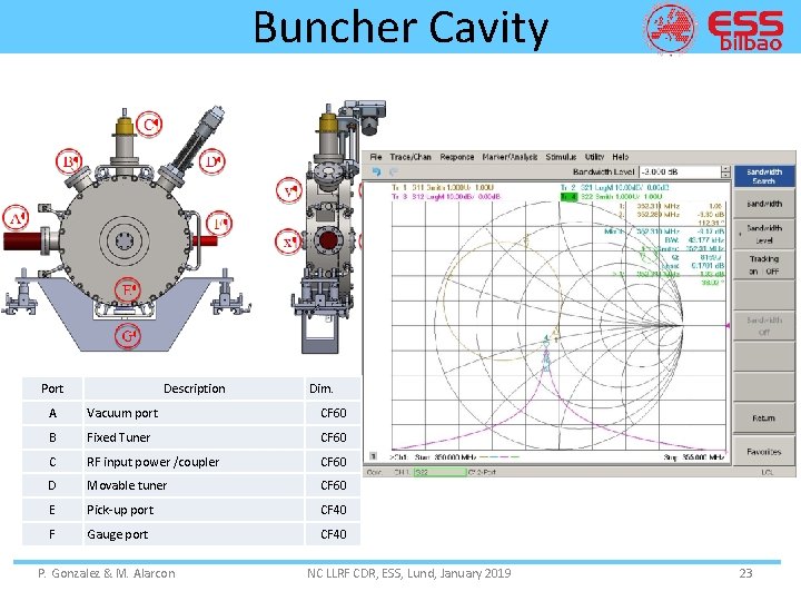 Buncher Cavity Port Description Dim. A Vacuum port CF 60 B Fixed Tuner CF