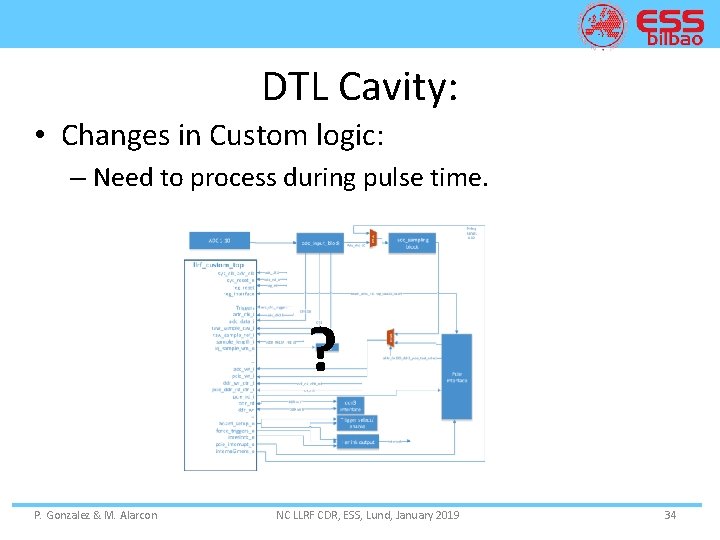 DTL Cavity: • Changes in Custom logic: – Need to process during pulse time.