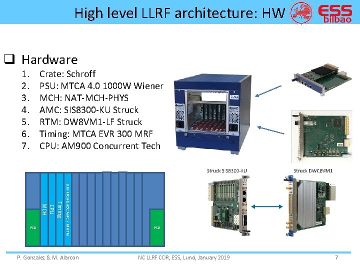 High level LLRF architecture: HW q Hardware 1. 2. 3. 4. 5. 6. 7.