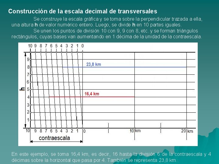 Construcción de la escala decimal de transversales Se construye la escala gráfica y se