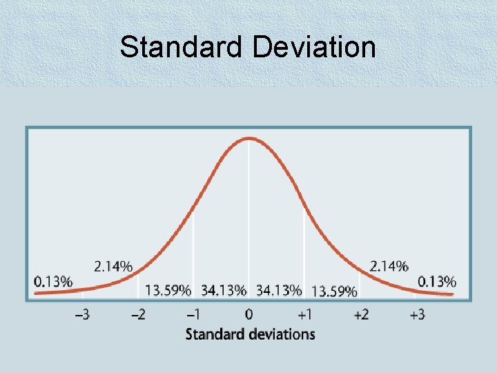 Standard Deviation 