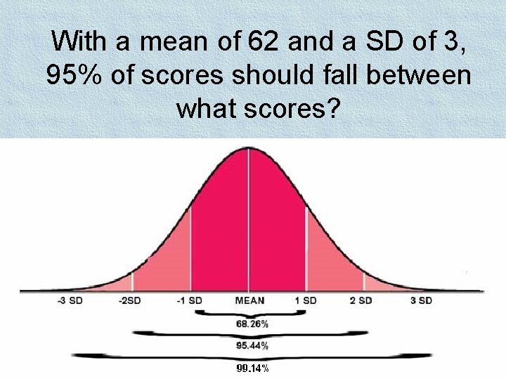With a mean of 62 and a SD of 3, 95% of scores should