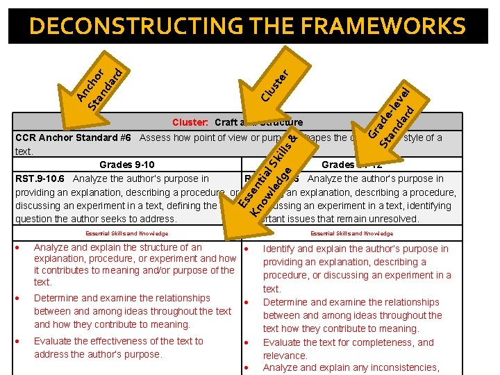 Cluster: Craft and Structure Gr St ade an -le da ve rd l An