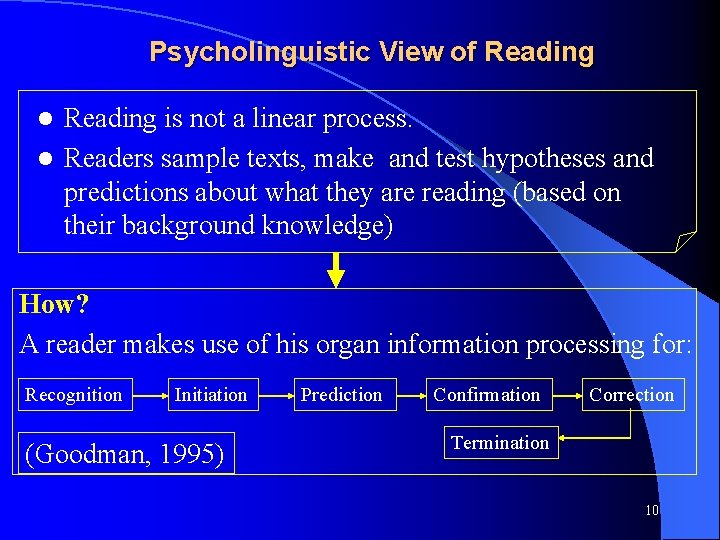 Psycholinguistic View of Reading is not a linear process. l Readers sample texts, make