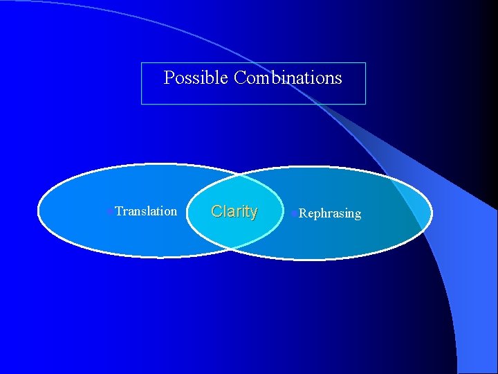 Possible Combinations l. Translation Clarity l. Rephrasing 