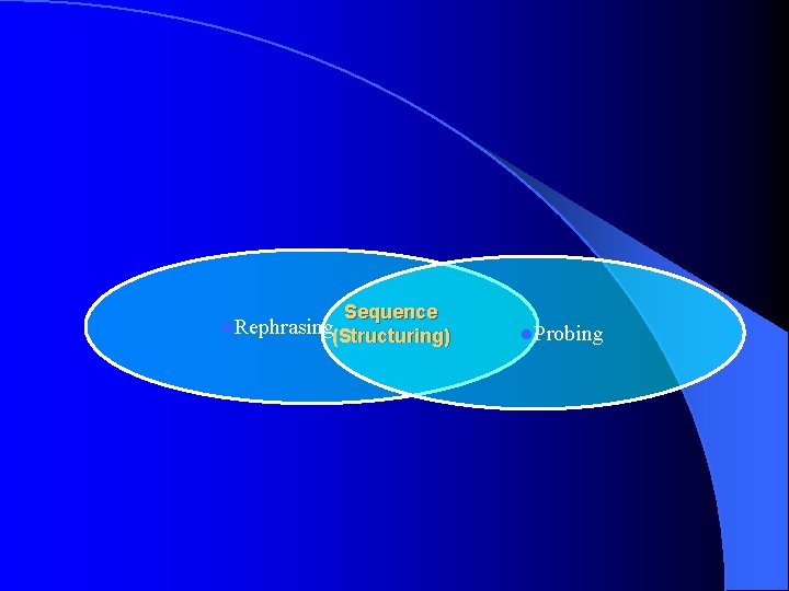 Sequence l. Rephrasing(Structuring) l. Probing 