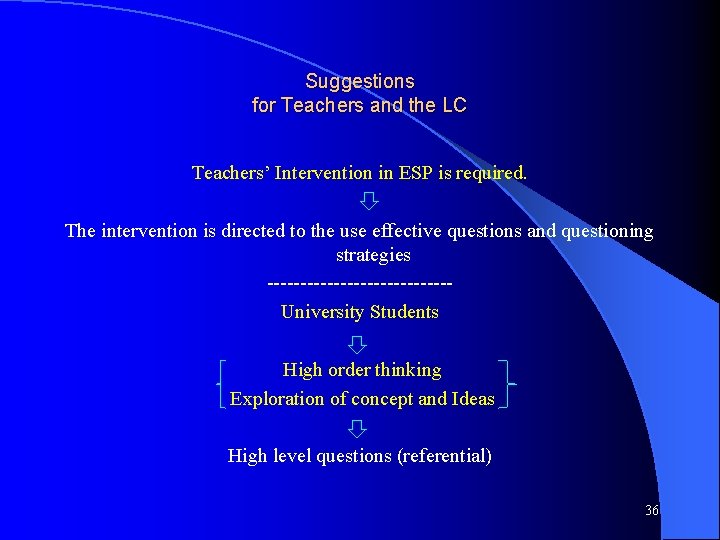 Suggestions for Teachers and the LC Teachers’ Intervention in ESP is required. The intervention