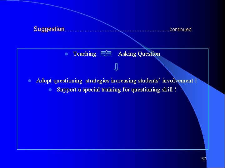 Suggestion……………………………continued l l Teaching Asking Question Adopt questioning strategies increasing students’ involvement ! l