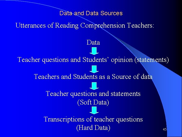 Data and Data Sources Utterances of Reading Comprehension Teachers: Data Teacher questions and Students’