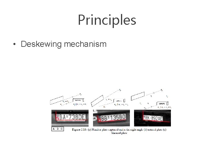 Principles • Deskewing mechanism 