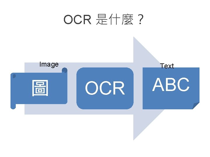 OCR 是什麼？ Image 圖 Text OCR ABC 