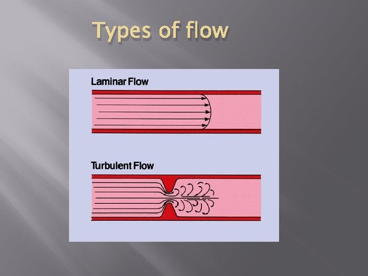 Types of flow 