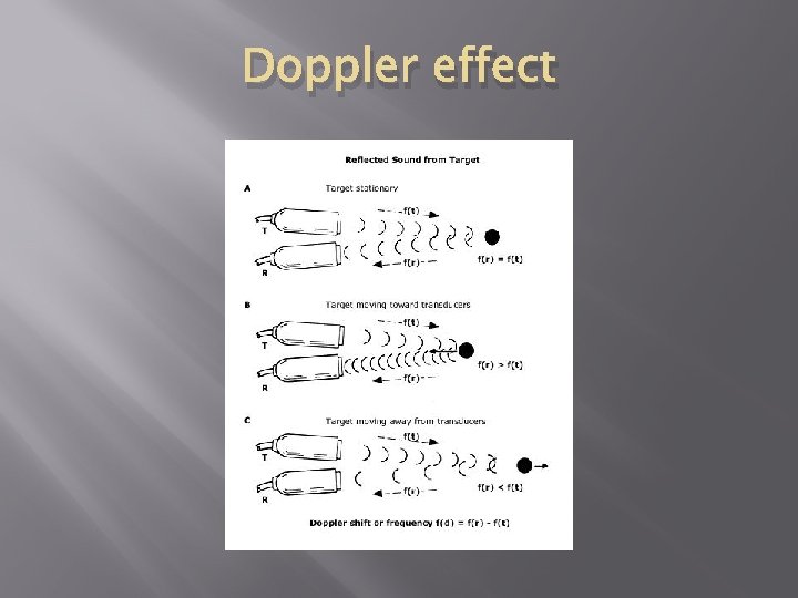 Doppler effect 