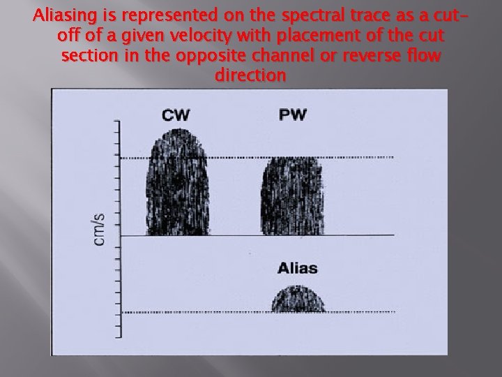 Aliasing is represented on the spectral trace as a cutoff of a given velocity