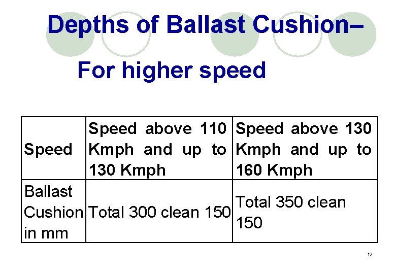 Depths of Ballast Cushion– For higher speed Speed above 110 Speed above 130 Speed