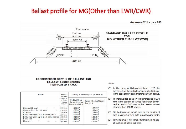 Ballast profile for MG(Other than LWR/CWR) 