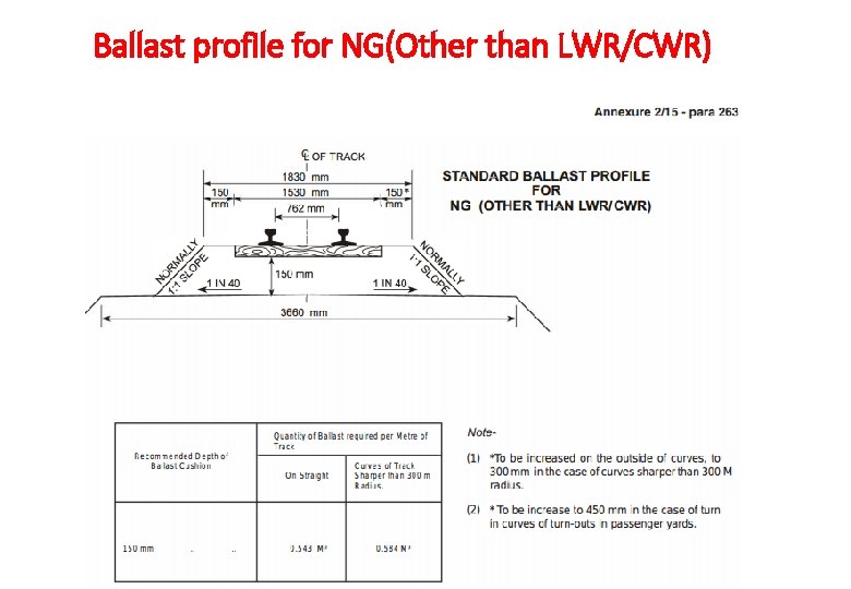 Ballast profile for NG(Other than LWR/CWR) 