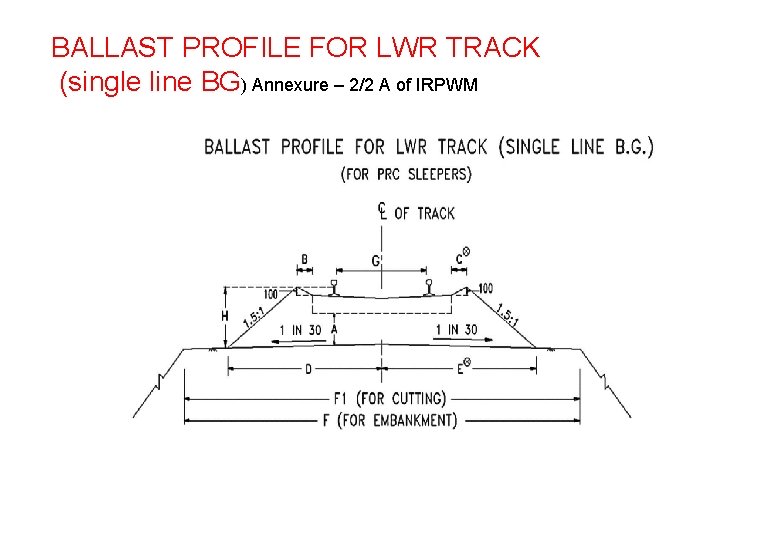 BALLAST PROFILE FOR LWR TRACK (single line BG) Annexure – 2/2 A of IRPWM