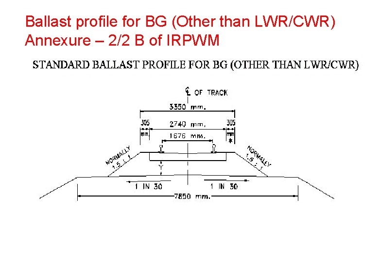 Ballast profile for BG (Other than LWR/CWR) Annexure – 2/2 B of IRPWM 