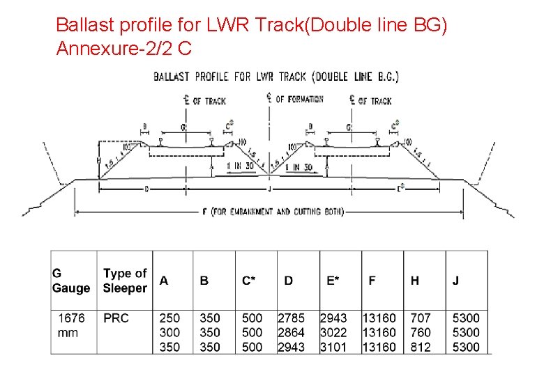 Ballast profile for LWR Track(Double line BG) Annexure-2/2 C 