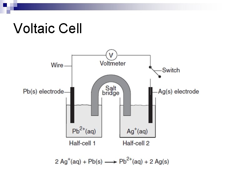 Voltaic Cell 