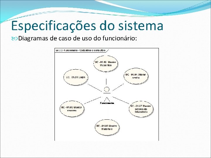 Especificações do sistema Diagramas de caso de uso do funcionário: 