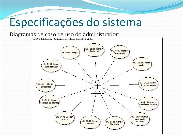 Especificações do sistema Diagramas de caso de uso do administrador: 