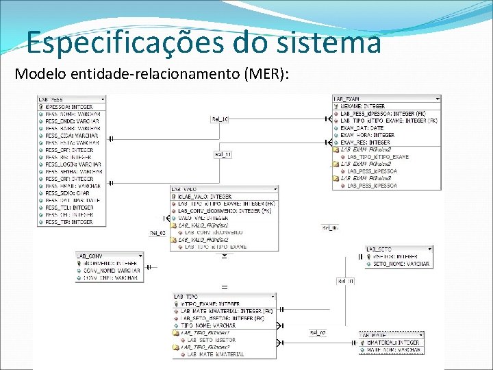 Especificações do sistema Modelo entidade-relacionamento (MER): 