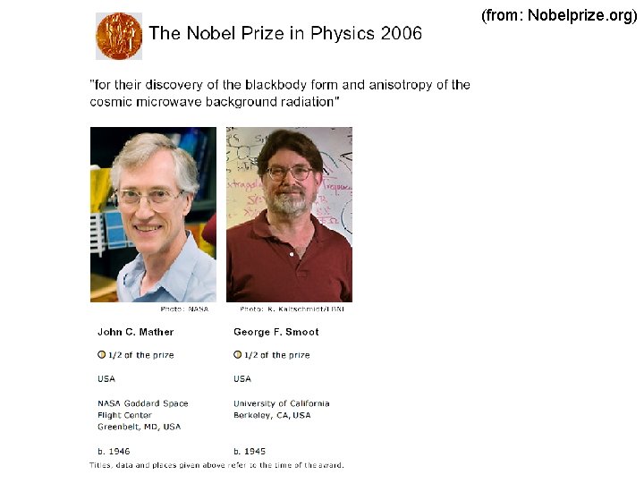 (from: Nobelprize. org) 