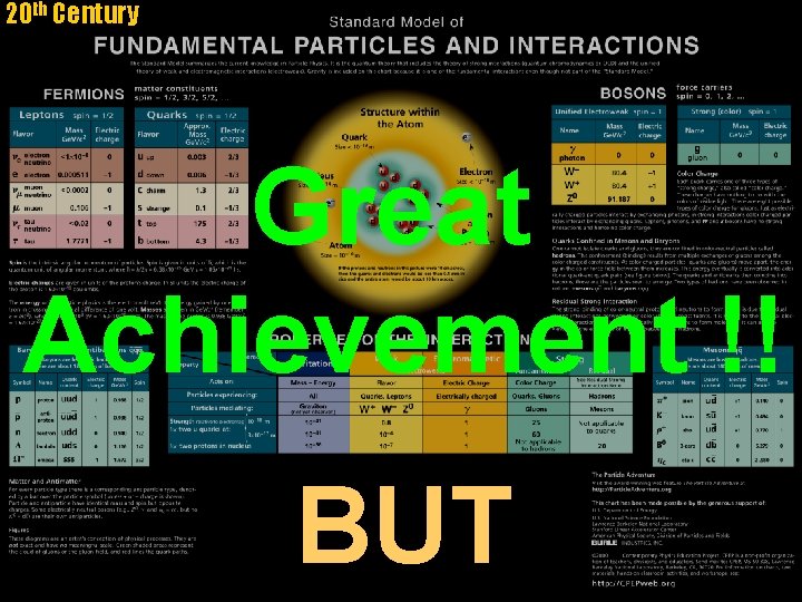 20 th Century Great Achievement !! ~ End of Physics !? BUT 