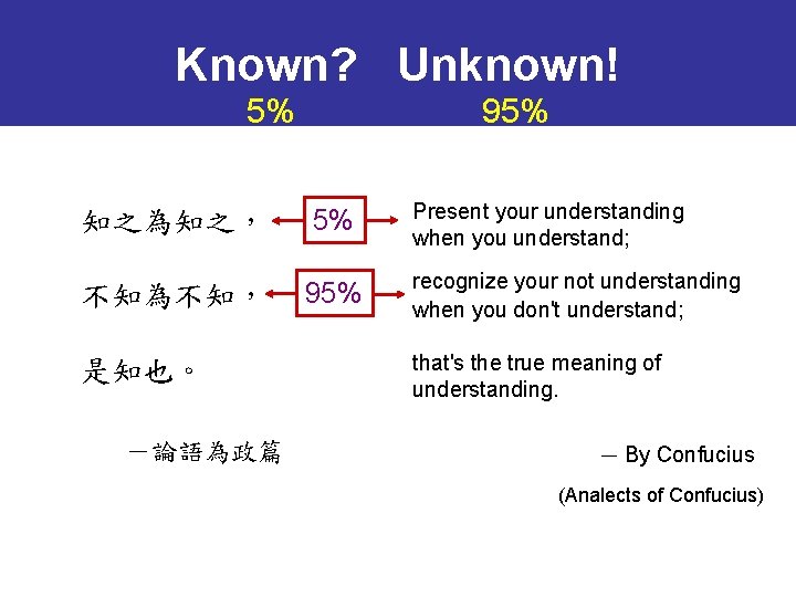 Known? Unknown! 5% 95% 知之為知之， 5% 不知為不知， 95% 是知也。 －論語為政篇 Present your understanding when