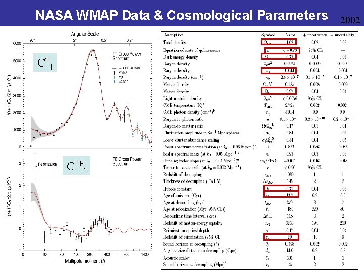 NASA WMAP Data & Cosmological Parameters C Tl CTEl 2002 