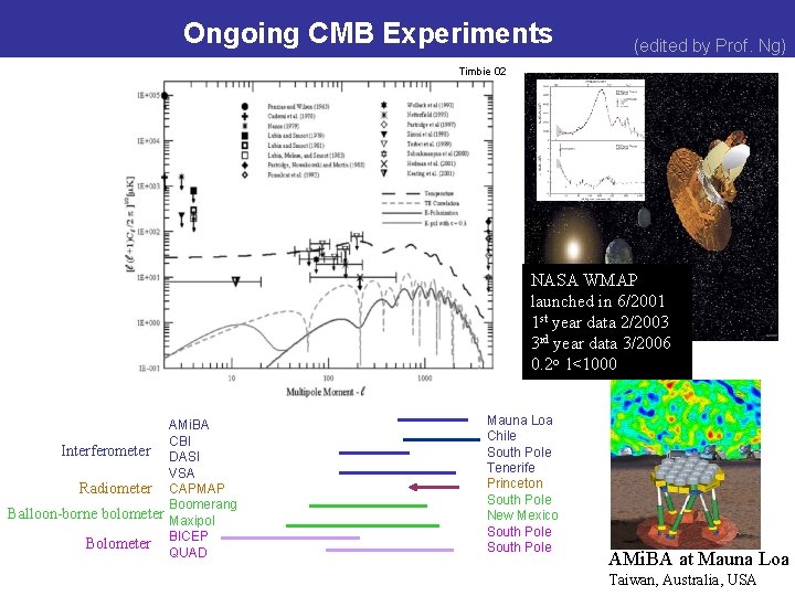 Ongoing CMB Experiments (edited by Prof. Ng) Timbie 02 NASA WMAP launched in 6/2001