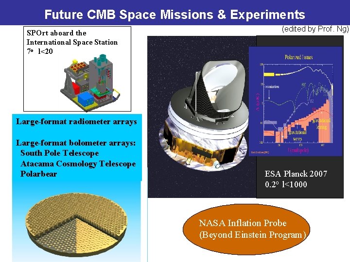 Future CMB Space Missions & Experiments SPOrt aboard the International Space Station 7 o