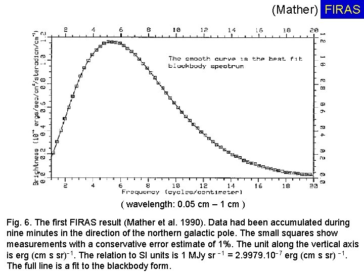 (Mather) FIRAS ( wavelength: 0. 05 cm – 1 cm ) Fig. 6. The