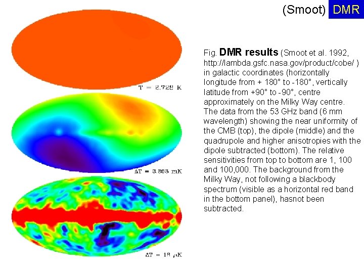 (Smoot) DMR Fig. DMR results (Smoot et al. 1992, http: //lambda. gsfc. nasa. gov/product/cobe/