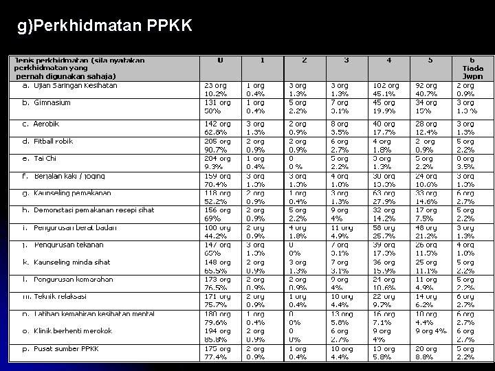 g)Perkhidmatan PPKK 