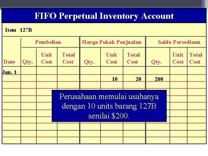 FIFO Perpetual Inventory Account 16 Wahyumi Ekawanti, MSi Item 127 B Pembelian Date Qty.