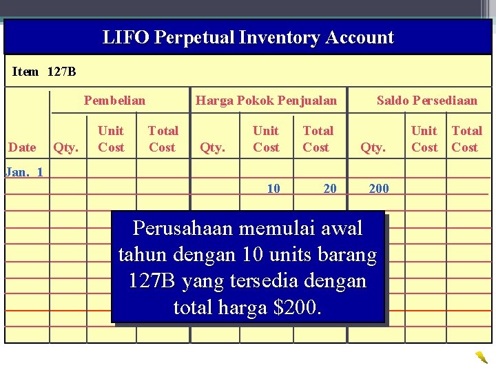 LIFO Perpetual Inventory Account 27 Wahyumi Ekawanti, MSi Item 127 B Pembelian Date Qty.