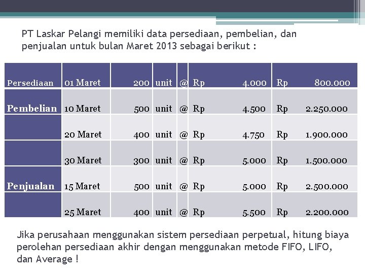 PT Laskar Pelangi memiliki data persediaan, pembelian, dan penjualan untuk bulan Maret 2013 sebagai