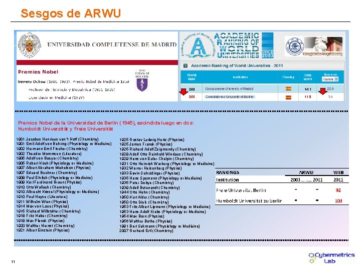 Sesgos de ARWU 269 14. 1 350 11. 8 Premios Nobel de la Universidad