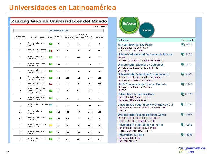 Universidades en Latinoamérica 17 