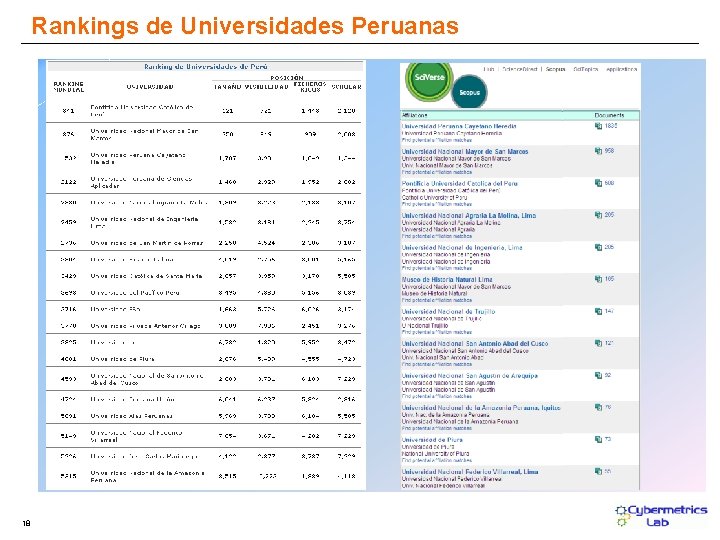 Rankings de Universidades Peruanas 18 