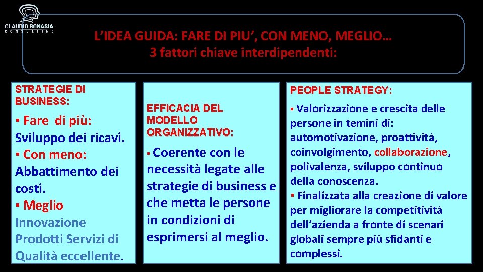 L’IDEA GUIDA: FARE DI PIU’, CON MENO, MEGLIO… 3 fattori chiave interdipendenti: STRATEGIE DI