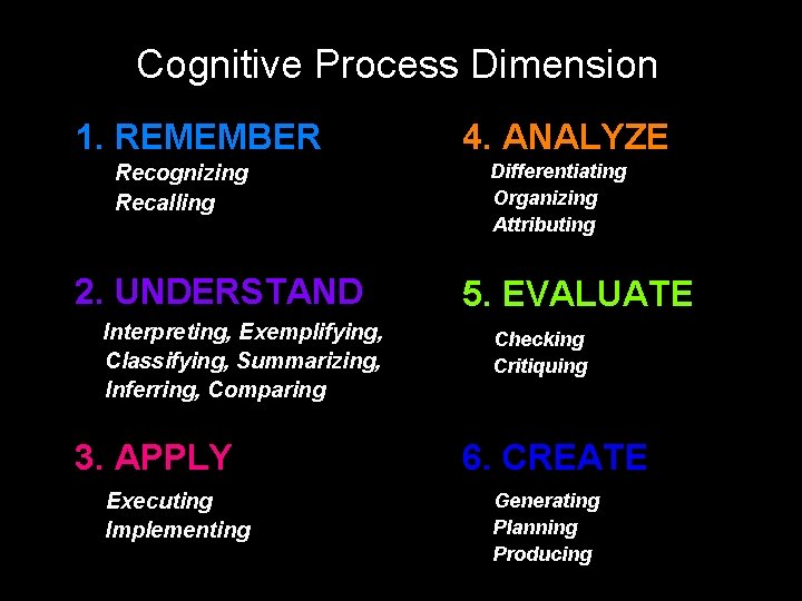 Cognitive Process Dimension 1. REMEMBER Recognizing Recalling 2. UNDERSTAND Interpreting, Exemplifying, Classifying, Summarizing, Inferring,