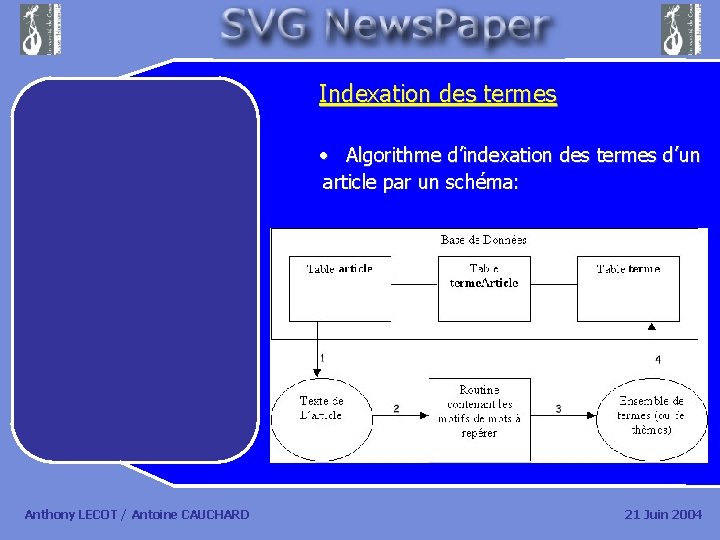 Indexation des termes • Algorithme d’indexation des termes d’un article par un schéma: Anthony
