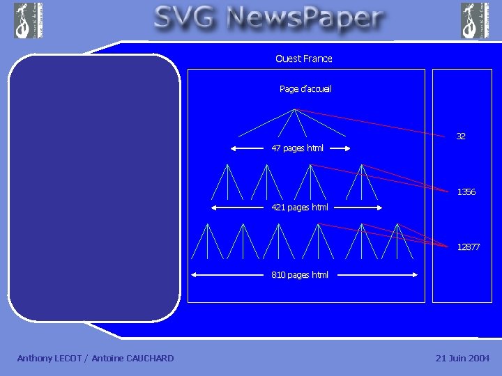 Ouest France Page d’accueil 32 47 pages html 1356 421 pages html 12877 810