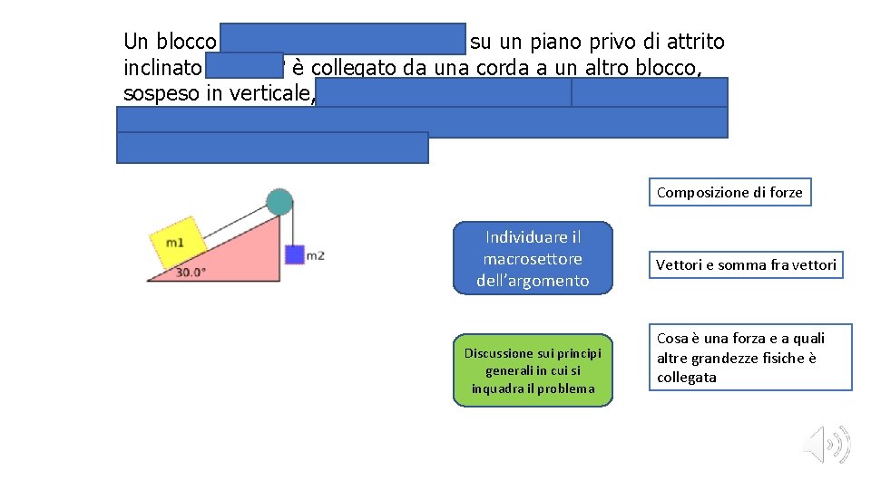 Un blocco con massa m 1 = 3. 70 kg su un piano privo