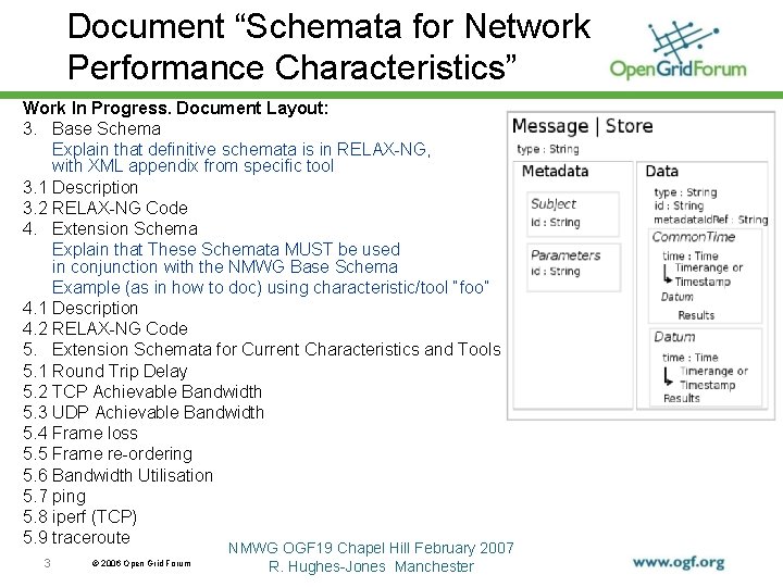 Document “Schemata for Network Performance Characteristics” Work In Progress. Document Layout: 3. Base Schema