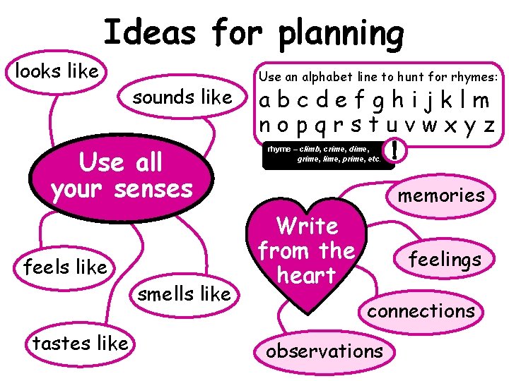 Ideas for planning looks like sounds like Use all your senses feels like tastes